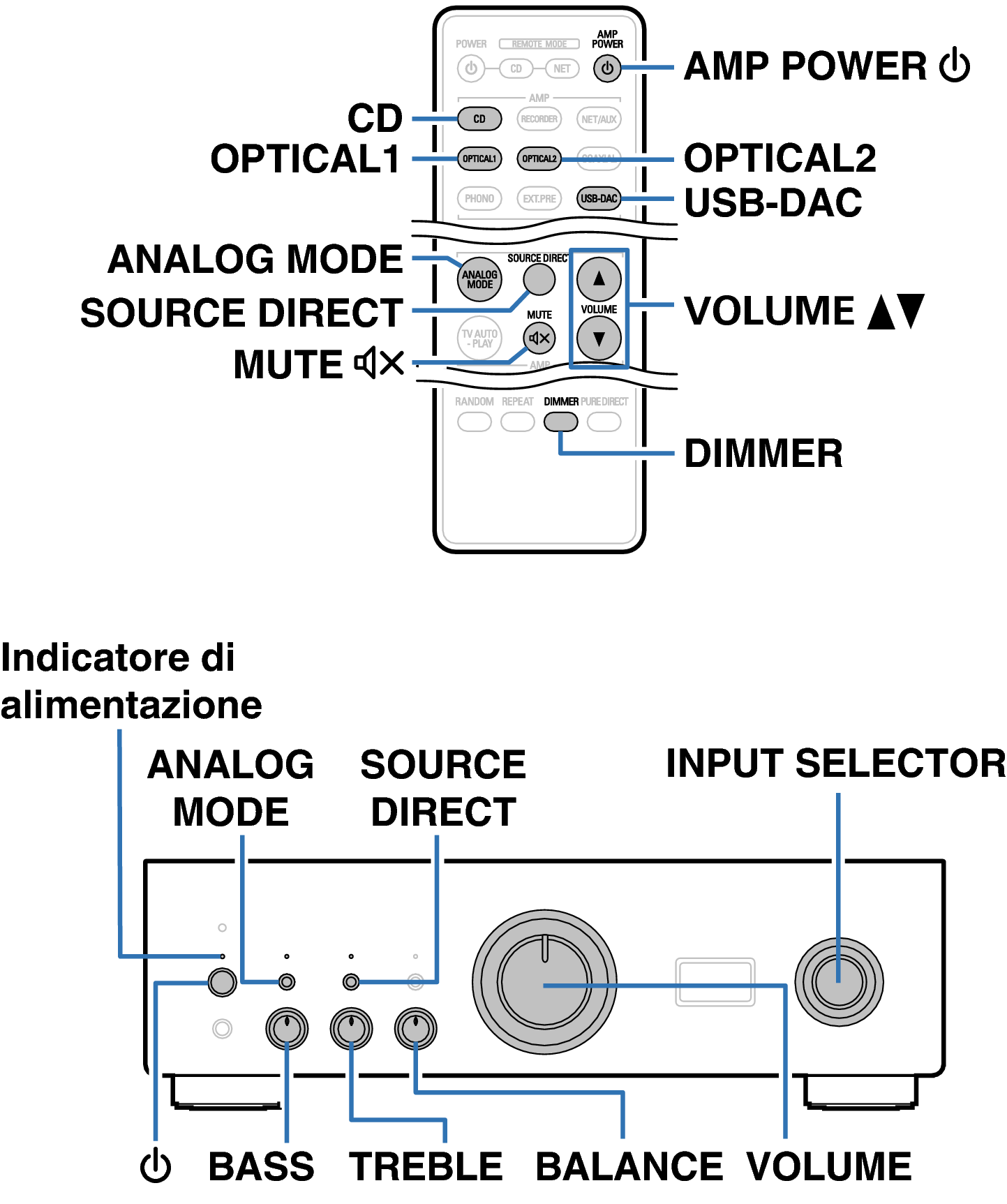 Ope Basic RC1249 FP PMA1700NE